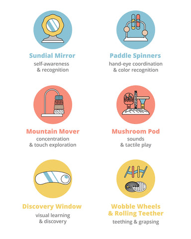 Skip Hop - Skip Hop Discoverosity Aktivitetscenter 3i1