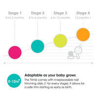 Roll About Nagelfil Refill 6-12 mån